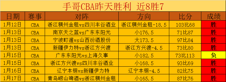 詹姆斯独抗,压力,湖人遭绝杀,FB体育平台,FB体育官方网站,FB体育登录入口,FB体育app下载