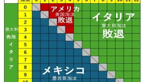 FB体育 资讯 175346 dxe