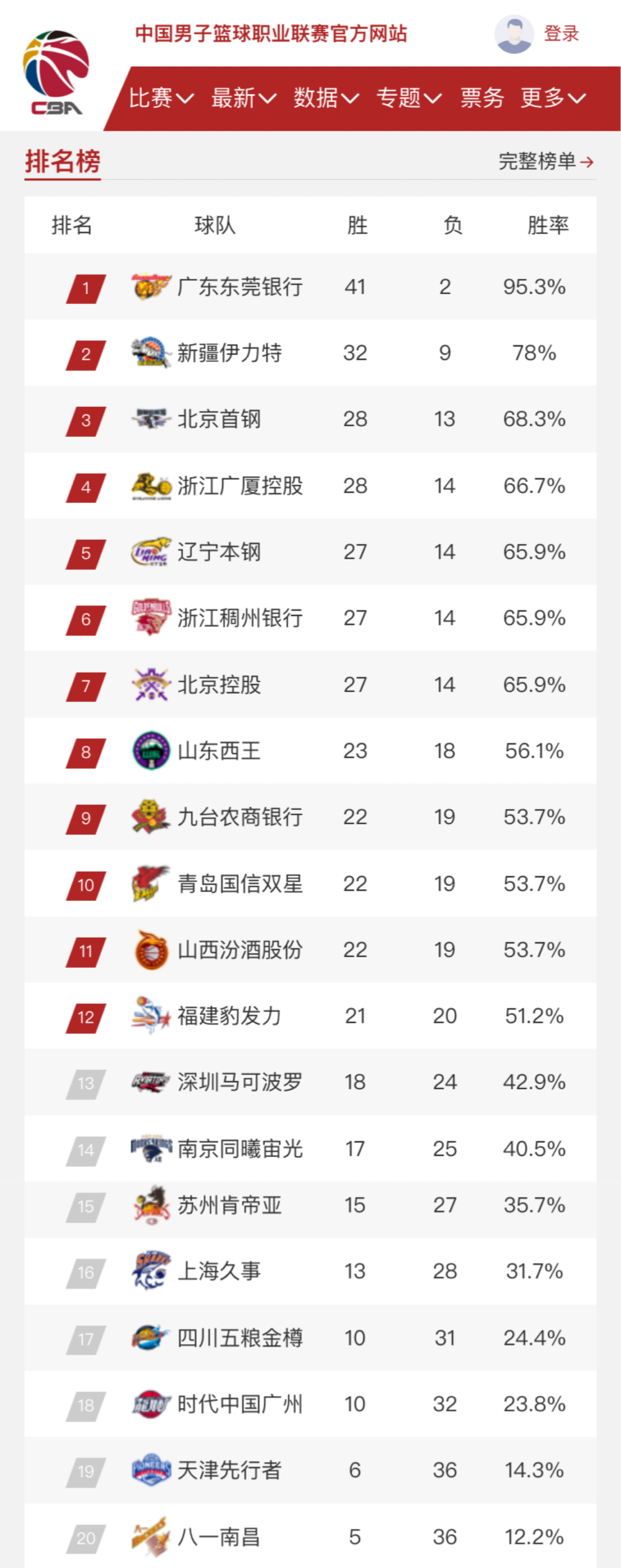 慧与勇气的